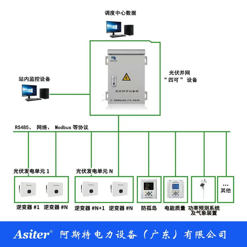 四可设备安装图